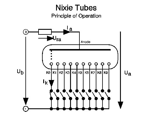 Nixie Tube Principle of Operation
